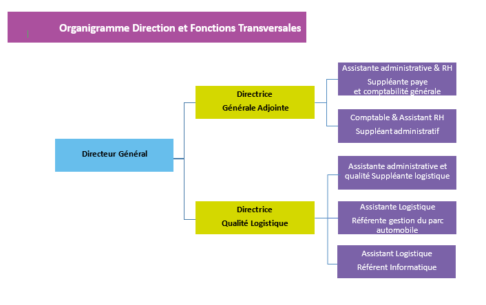 Équipe Fonctions Transversales Image